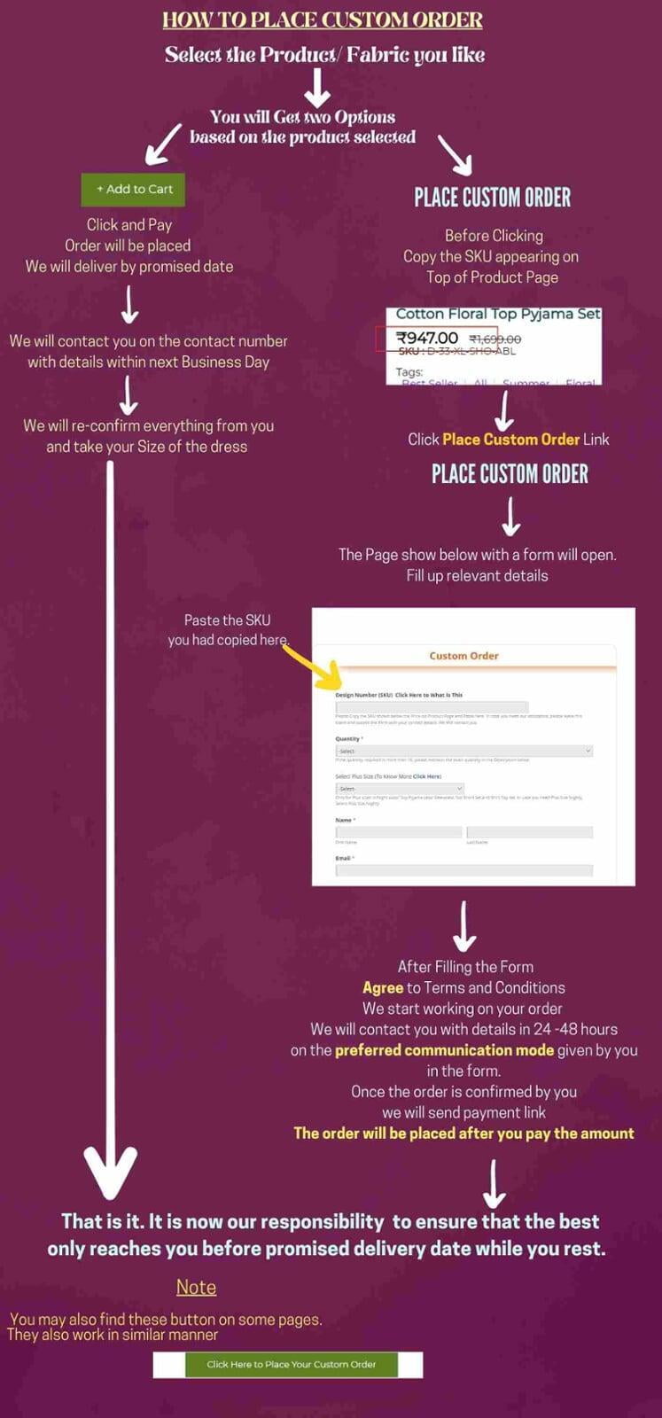 PLACING CUSTOM ORDER CHART